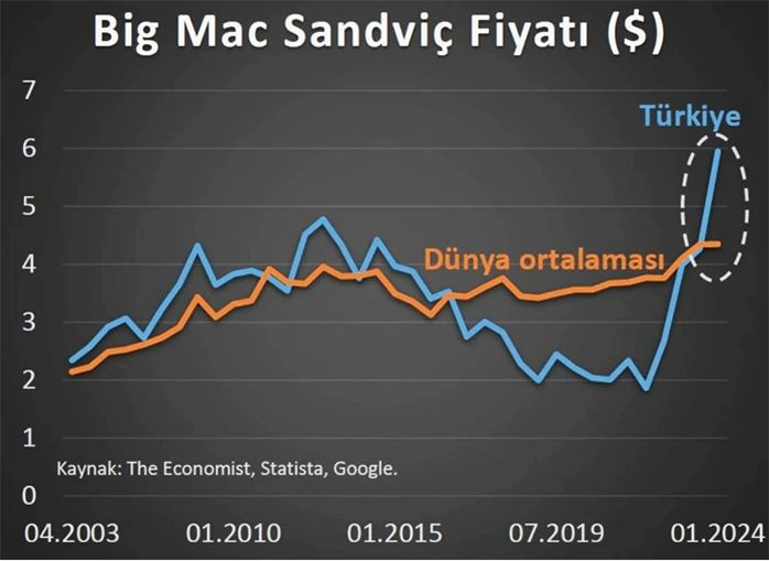 Sonuçlar yayımlandı: En pahalısı Türkiye'de! - Resim: 2