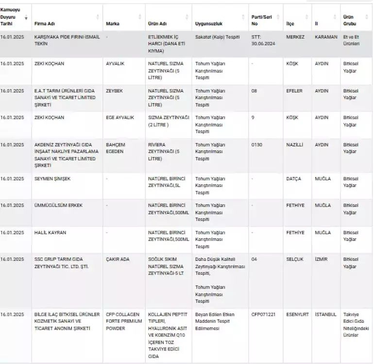 Liste güncellendi! İçlerinden neler çıktı neler - Resim: 4