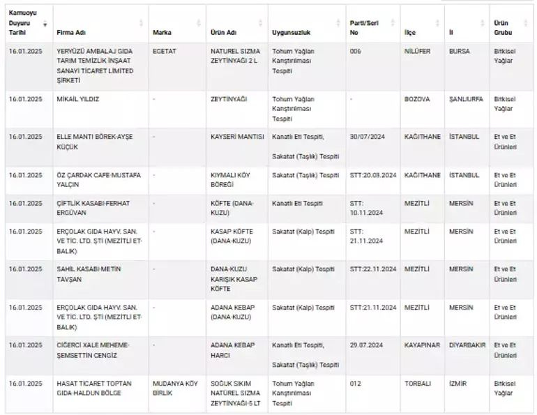 Liste güncellendi! İçlerinden neler çıktı neler - Resim: 3