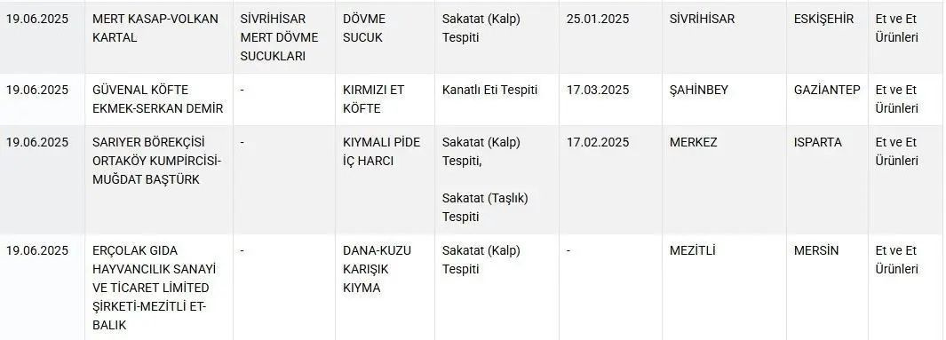 Gıda sahteciliği deşifre edildi! Sucukta bakın ne çıktı - Resim: 4