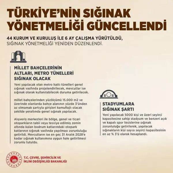 Türkiye’nin sığınak yönetmeliği değişti! İşte son ayrıntılar - Resim: 3